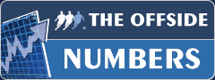 Numbers Offside